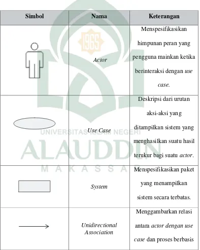 Tabel II.7 Daftar Simbol Use Case Diagram (Jogiyanto, 2001) 