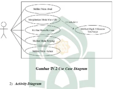 Gambar IV.2 Use Case Diagram 