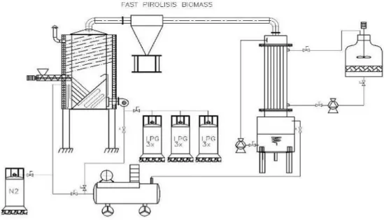 Gambar 3. Desain rinci konstruksi pirolisis