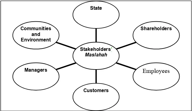 Figure 3: Stakeholders’  