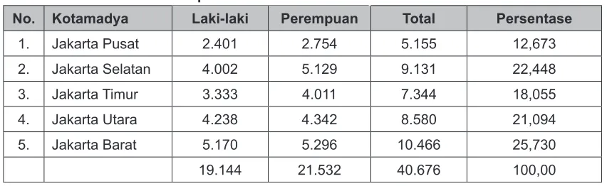 Tabel berikut untuk soal nomor 22 dan 23.