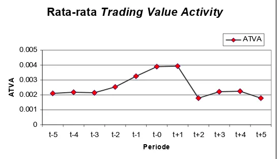 Tabel 4. Rata-rata Trading Value Activity