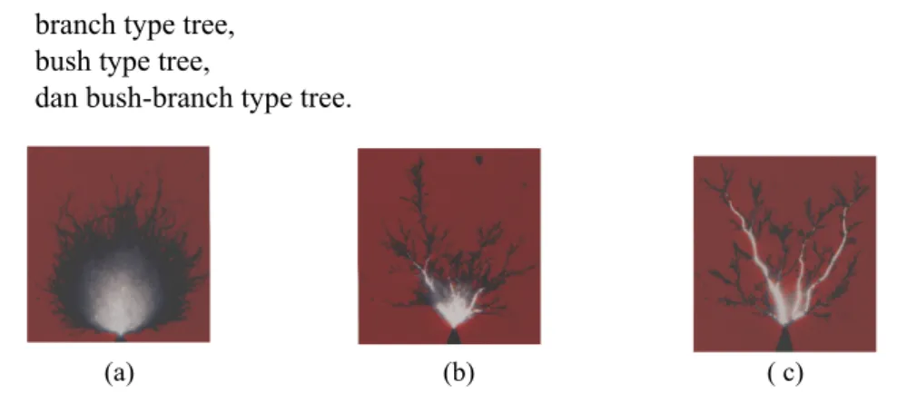 Gambar 1  Ilustrasi bentuk dari pemohonan listrik: (a) Bush type tree, (b) Bush- Bush-Branch type tree, dan (c) Bush-Branch type tree