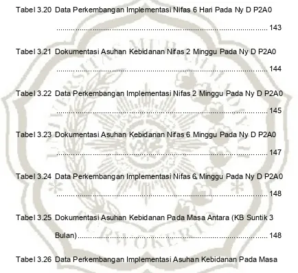 Tabel 3.20  Data Perkembangan Implementasi Nifas 6 Hari Pada Ny D P2A0 