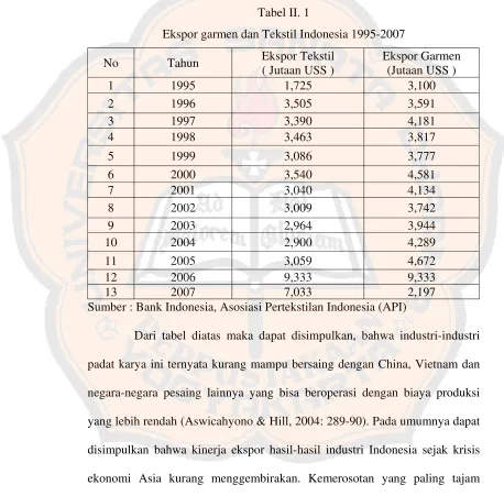 Tabel II. 1 