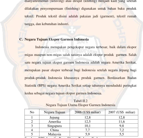 Tabel II.2 