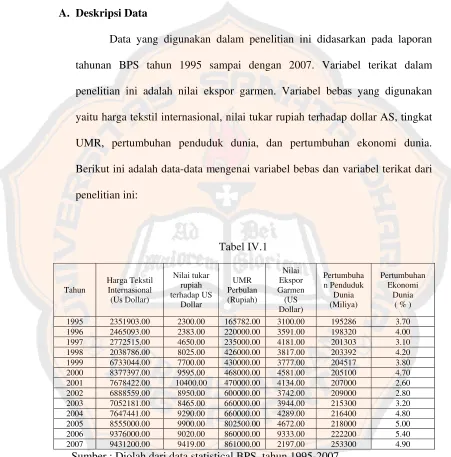 Tabel IV.1      