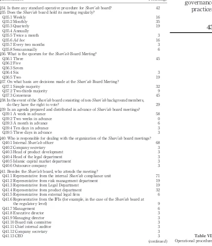 Table VII.Operational procedures