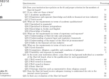 Table IV.Q22. Does the Shari’ah board receive adequate training to understand tits role in the