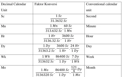 Tabel konversi kalender : 