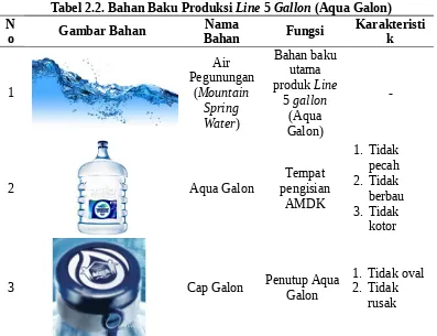 Tabel 2.2. Bahan Baku Produksi Line 5 Gallon (Aqua Galon)