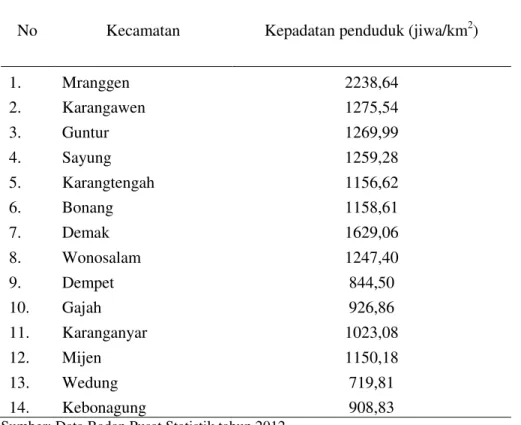 Tabel 2. Distribusi kepadatan penduduk di masing-masing kecamatan di Kabupaten Demak 