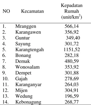 Tabel  3  Distribusi  kepadatan  rumah  di  masing-masing  kecamatan  di  Kabupaten  Demak  NO  Kecamatan  Kepadatan Rumah  (unit/km 2 )  1