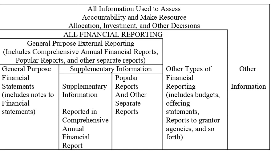 Gambar 2.1Information Used by Financial Report Users