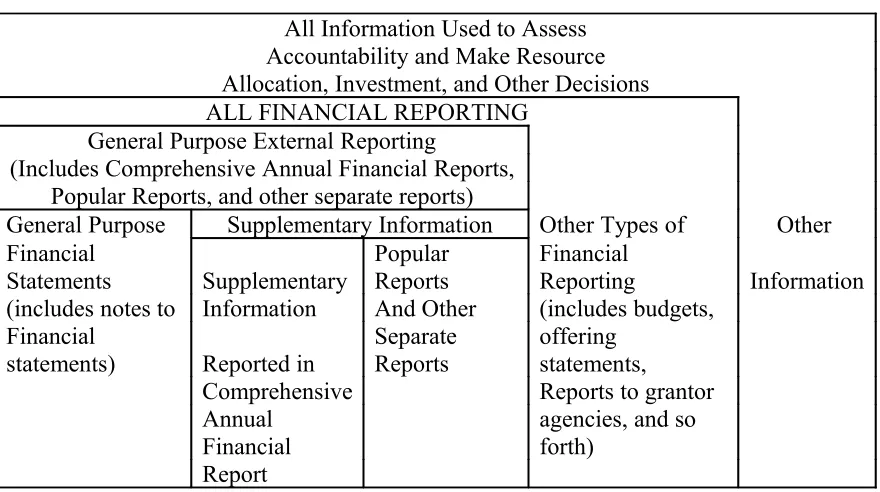 Gambar 2.1Information Used by Financial Report Users