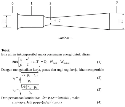 Gambar 1.Teori: