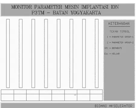 Gambar 8.  Tampilan layar monitor pertama kali saat program “implantor ion” dijalankan