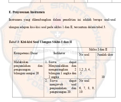 Tabel 2. Peubah, Indikator, Data, Pengumpulan Data dan Instrumen 