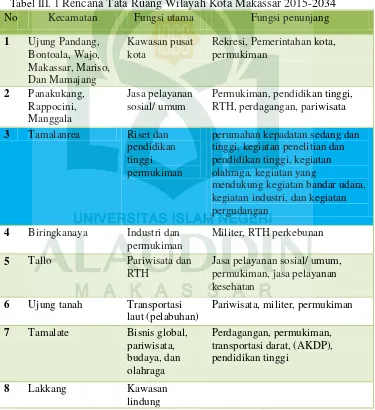 Tabel III. 1 Rencana Tata Ruang Wilayah Kota Makassar 2015-2034 