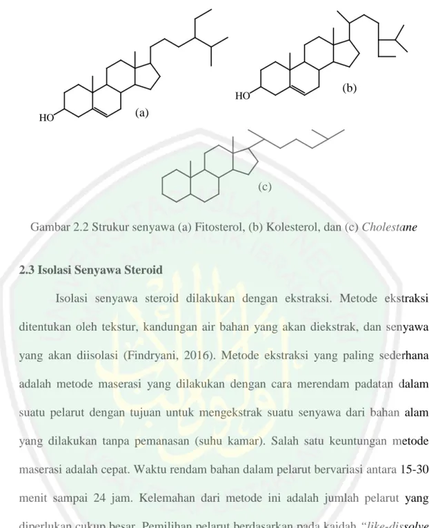 Gambar 2.2 Strukur senyawa (a) Fitosterol, (b) Kolesterol, dan (c) Cholestane  