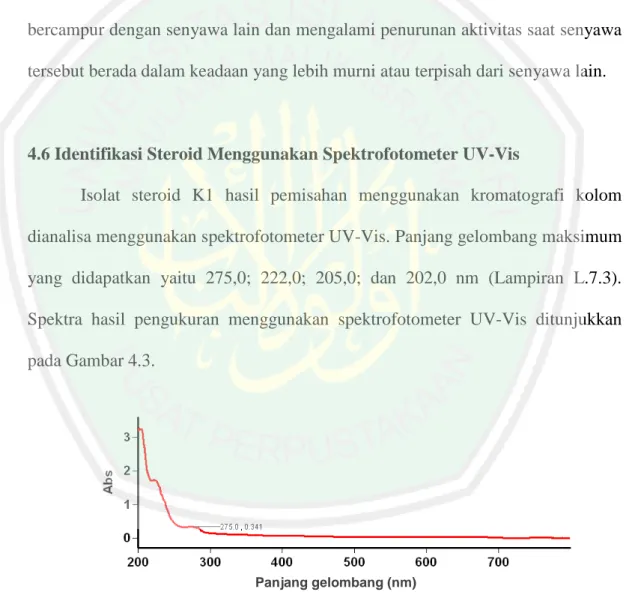 Gambar 4.3 Spektrum UV-Vis isolat steroid K1 