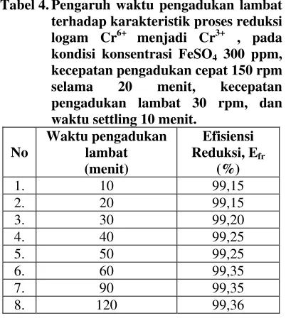 Tabel 3. Pengaruh 