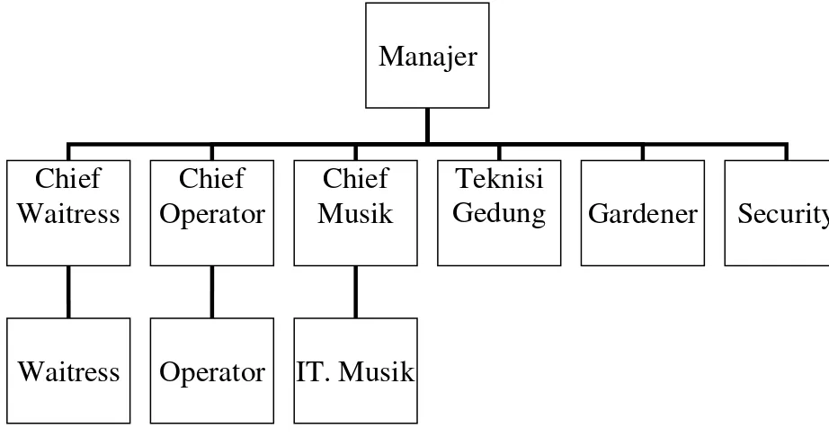 Gambar Struktur Organisasi Perusahaan 