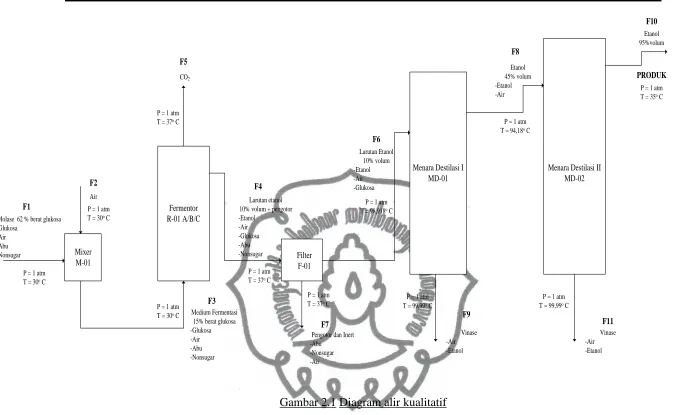 Gambar 2.1 Diagram alir kualitatif 