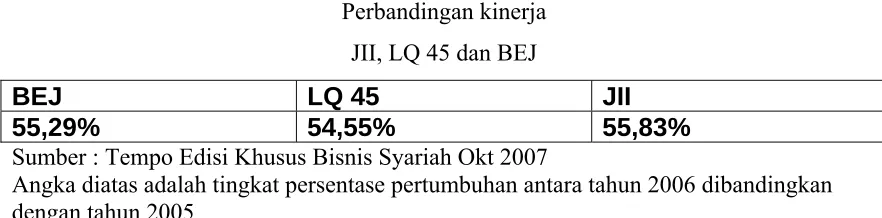 tabel diatas). 
