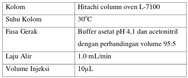 Tabel 3.4.2 Kondisi HPLC 