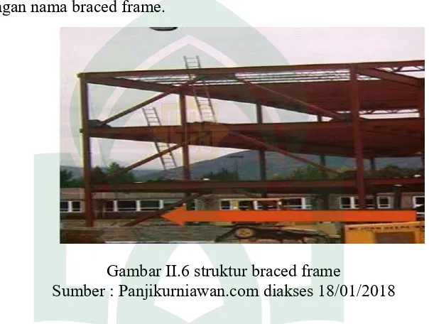 Gambar II.6 struktur braced frame 