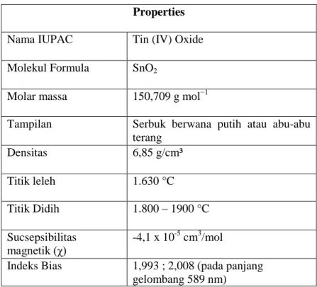 Tabel 2.1 Karakteristik SnO 2  (Lide, 2004)  Properties 