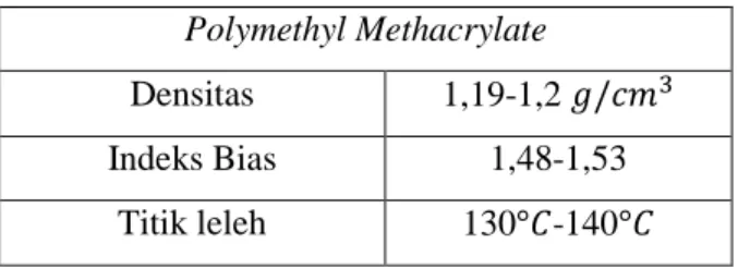 Tabel 2.2 Karakteristik Polymethyl Methacrylate (Muniroh, 2008). 