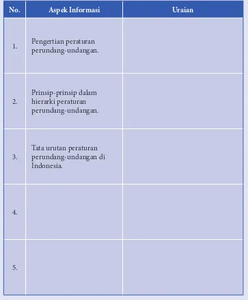 Tabel 3.3  Makna Tata Urutan Peraturan Perundang-undangan