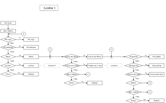 Gambar III.2 Flowchart Diagram 