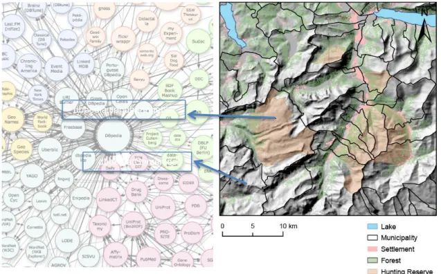 Figure  1:  Linked  Geo-Data  for  the  intersection  of  several  layers  containing  vector  data  (municipalities,  lakes) and raster data (settlements, forests, hunting reserves)