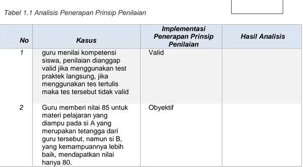 Tabel 1.1 Analisis Penerapan Prinsip Penilaian 