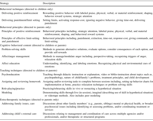 Table 5 PRAC TPOCS-S codes examined in the current study