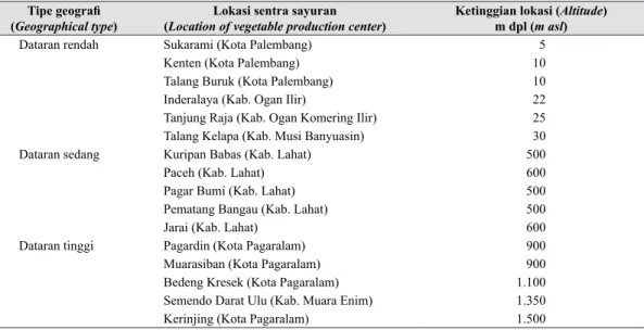 Tabel 1.  Lokasi survei dan ketinggian tempat (Survey location and its elevation)