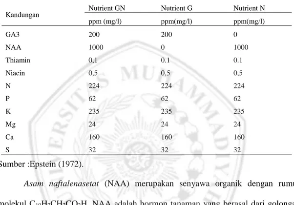 Tabel 1. Komposisi Pupuk Cair Nutrient 