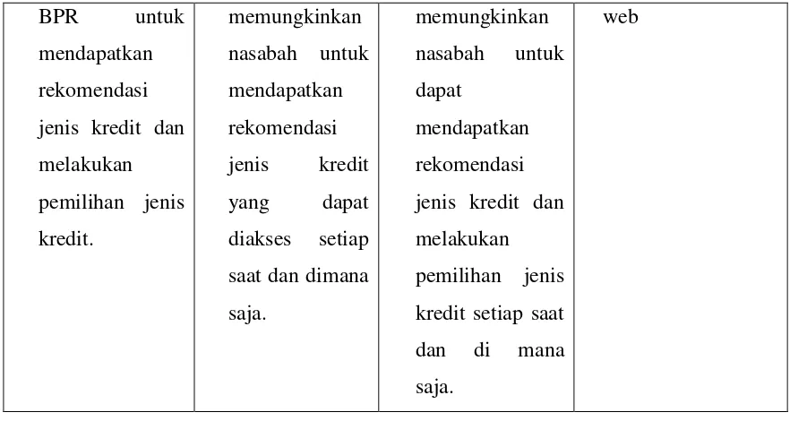 Gambar 3.2 Diagram Konteks Sistem Baru 