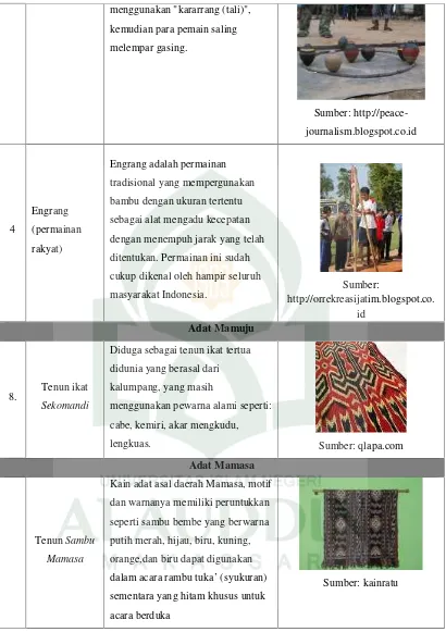 Table II.3 Kebudayaan masyarakat Mandar dan daerah serumpunnya.