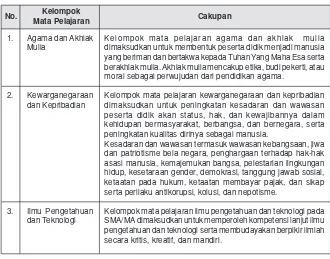 Tabel 1Cakupan Kelompok Mata Pelajaran