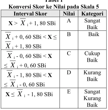 Tabel 2 Kualitas Produk Multimedia  
