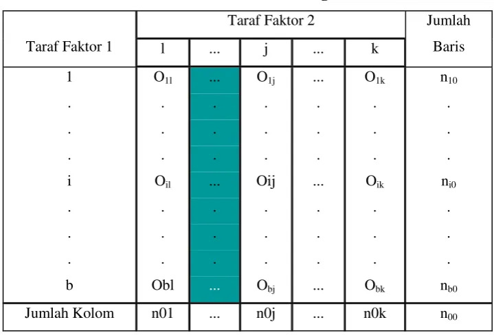 Tabel 2 Tabel Kontingensi  