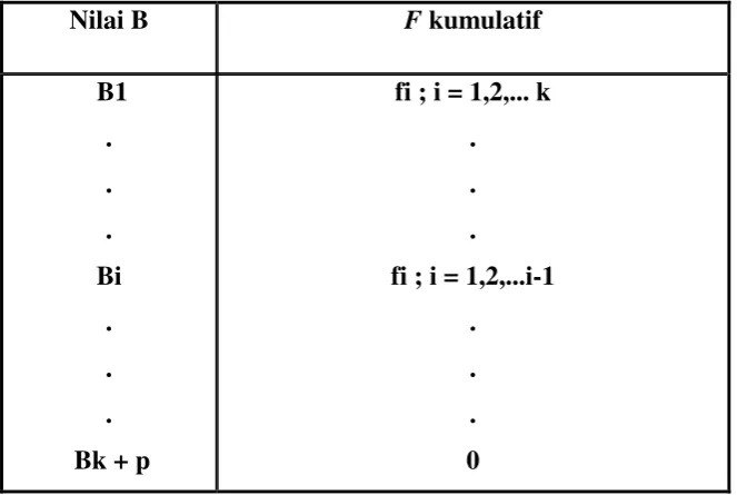Tabel 6  