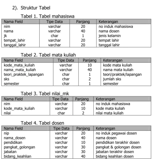 Tabel 1. Tabel mahasiswa 