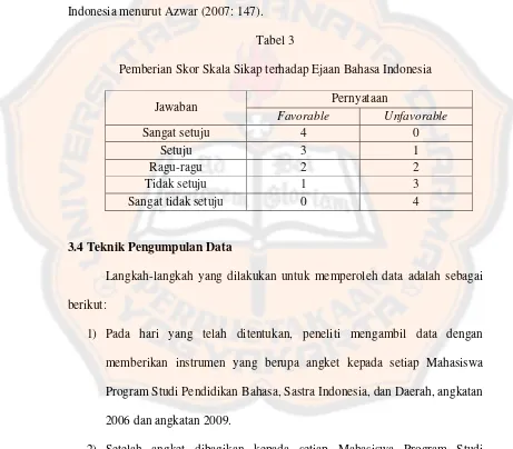 Tabel 3 Pemberian Skor Skala Sikap terhadap Ejaan Bahasa Indonesia 
