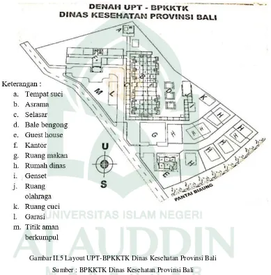 Gambar II.5 Layout UPT-BPKKTK Dinas Kesehatan Provinsi Bali 