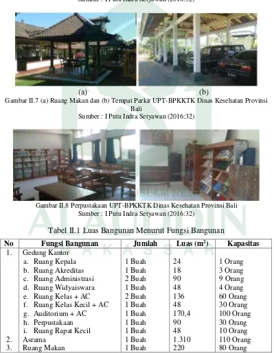 Gambar II.6 Gedung UPT-BPKKTK Dinas Kesehatan Provinsi Bali Sumber : I Putu Indra Setyawan (2016:32) 